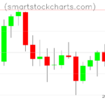 Litecoin charts on April 07, 2026