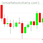 Litecoin charts on April 10, 2026