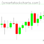 Litecoin charts on April 12, 2026