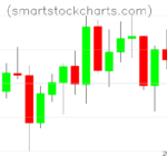Litecoin charts on April 15, 2026