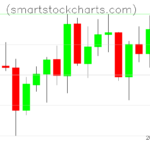 Litecoin charts on April 16, 2026