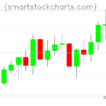 Litecoin charts on April 18, 2026