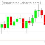 Litecoin charts on April 20, 2026