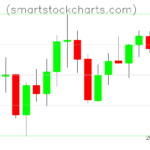 Litecoin charts on April 26, 2026