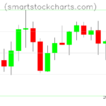 Litecoin charts on April 29, 2026