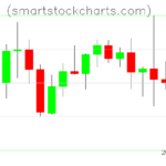 Litecoin charts on May 01, 2026
