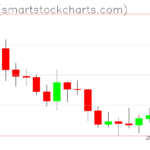 Ripple charts on April 02, 2026
