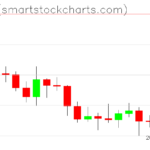 Ripple charts on April 04, 2026