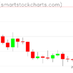 Ripple charts on April 05, 2026