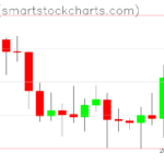 Ripple charts on April 08, 2026