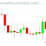 Ripple charts on April 09, 2026