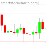 Ripple charts on April 10, 2026