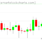 Ripple charts on April 11, 2026
