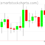Ripple charts on April 15, 2026
