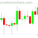 Ripple charts on April 16, 2026