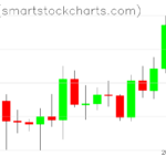 Ripple charts on April 17, 2026