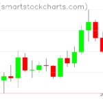 Ripple charts on April 20, 2026