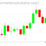 Ripple charts on April 21, 2026