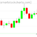 Ripple charts on April 23, 2026