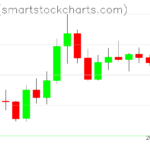 Ripple charts on April 26, 2026