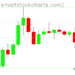 Ripple charts on April 28, 2026