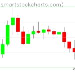 Ripple charts on April 30, 2026