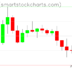 Ripple charts on May 01, 2026