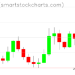Zcash charts on April 06, 2026