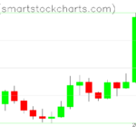 Zcash charts on April 08, 2026