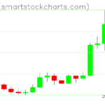 Zcash charts on April 10, 2026