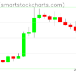 Zcash charts on April 18, 2026