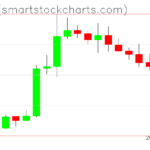 Zcash charts on April 19, 2026