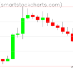 Zcash charts on April 20, 2026