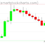 Zcash charts on April 21, 2026
