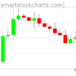 Zcash charts on April 22, 2026