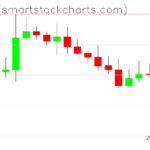 Zcash charts on April 23, 2026