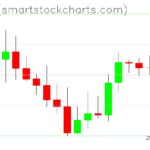 Zcash charts on April 28, 2026