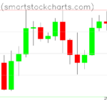 Bitcoin charts on May 04, 2026