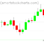 Bitcoin charts on May 08, 2026