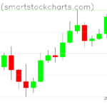 Bitcoin charts on May 11, 2026