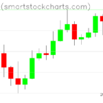 Bitcoin charts on May 12, 2026