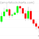 Bitcoin charts on May 19, 2026