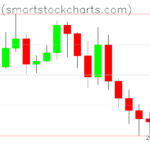 Bitcoin charts on May 20, 2026