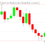 Bitcoin charts on May 21, 2026