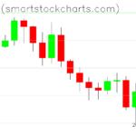 Bitcoin charts on May 24, 2026