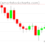 Bitcoin charts on May 26, 2026