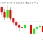 Bitcoin charts on May 27, 2026
