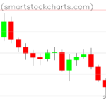 Bitcoin charts on May 29, 2026