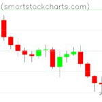 Bitcoin charts on May 30, 2026