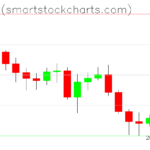 Bitcoin charts on May 31, 2026